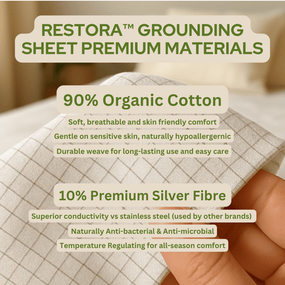 Restora™ Grounding Sheets